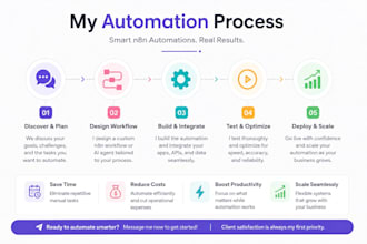 do n8n automation, ai automation, n8n workflow or n8n ai agent gmail automation