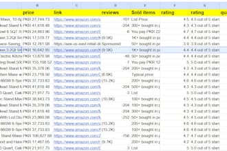 scrape amazon product data and do product research