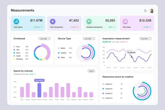 build an power bi dashboard