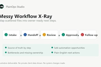 audit your messy workflow and find automation opportunities