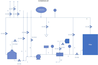 create professional pfd and pid drawings in ms visio