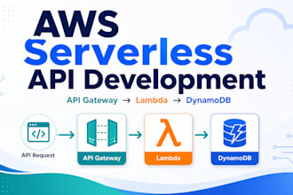 build an AWS serverless API with lambda and API gateway