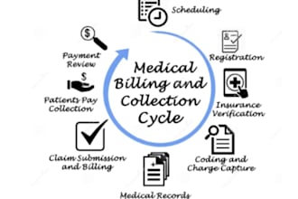 do medical billing, vobs, charges entry and ar follow up