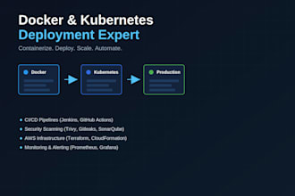 build cicd pipelines and dockerize your application