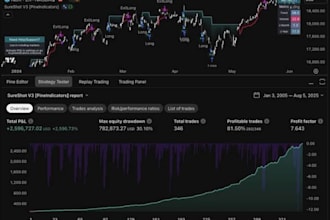 do stock bot ibkr coinbase thinkrswim binance trading bot tradingview pinescript