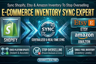 sync shopify, etsy, and amazon inventory to stop overselling