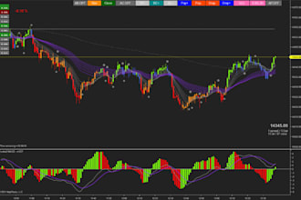 code your indicator idea thinkorswim, tradingview ninjatrader strategy bot