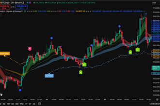 code your indicator for thinkorswim, tradingview ninjatrader strategy bot