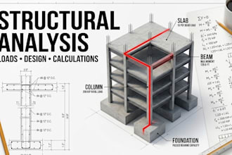 provide structural load calculations for beams, slabs, columns, and foundations