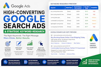 write ad copy for google search ads PPC and do keyword