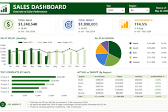 create an excel sales dashboard and visualization report