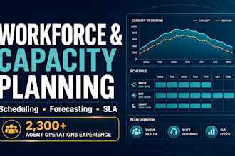 optimize your workforce scheduling and capacity planning