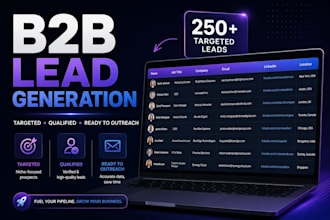 generate high quality b2b leads