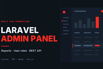 develop laravel admin panel with reports and user roles