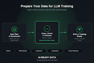 clean, prepare and structure your data for llm training or rag pipelines