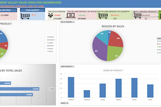create a professional excel or power bi dashboard
