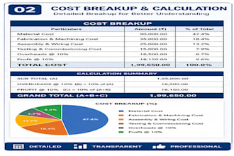 create professional excel cost estimation and quotation