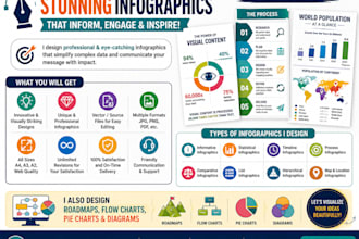 design medical infographic, flow chart and diagram