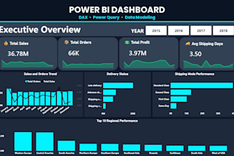 create a professional power bi dashboard with dax and power query