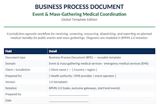 document your business processes and workflows in bpmn