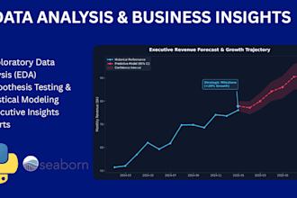 do statistical analysis and python data science for business insights