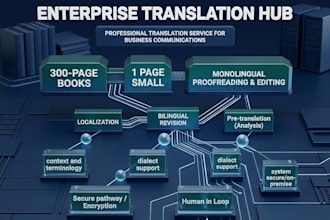 build an ai translation multilingual business communication