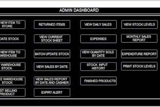 program a point of sale and inventory management system