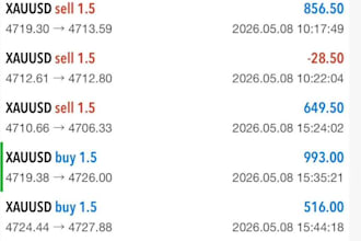 gold ea bot forex trading robot xauusd expert advisor forex scalping bot gold ea