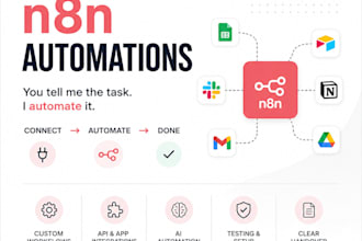 create n8n automation workflows