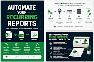 automate your recurring business reports