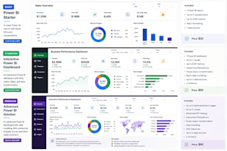 create an interactive power bi dashboard and data visualization