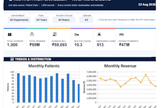 data cleaning, data management, automation, dashboard,