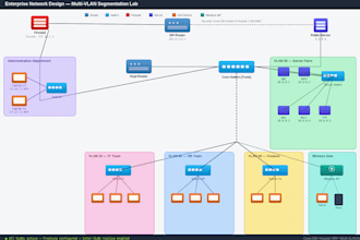 do ccna ccnp huawei vrp, cisco packet tracer and gns3 labs