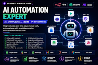 ai voice assistants for your business with automation