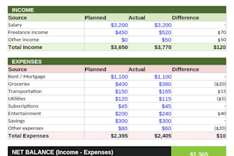 create a personalized budget spreadsheet in excel