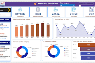 do data analysis, excel dashboard, power bi and sql projects