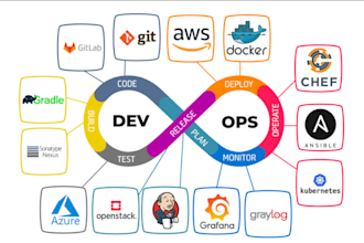 be as you devops and cloud job support engineer