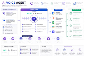 make an ai voice agent for appointment and lead gen using vapi,retell  booking