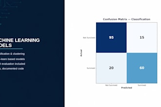 build ml classification and clustering models in python