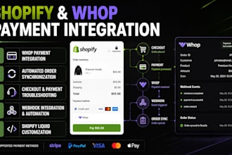 integrate whop with shopify checkout payment gateway webhook payhip order sync