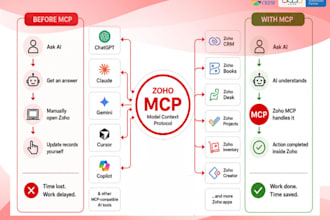 build custom zoho creator apps with ai, automation and integrations