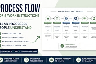 create a clear process flow, sop or work instruction