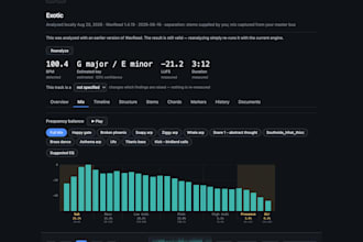 give you detailed mix feedback and a technical analysis report