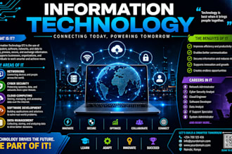 help you in virtual labs