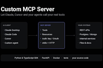 build a custom mcp server for claude, cursor and your ai agents