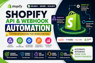 build shopify api webhook automation shopify store integration shopify dropship
