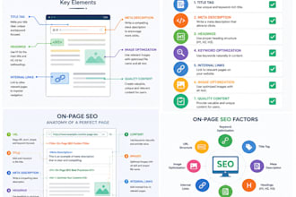 on page SEO optimization for website optimization