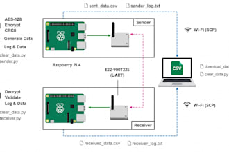 design telemetry pcb for ev robotic can bus and remote monitoring