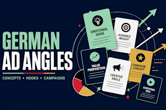 create german ad angles and creative concepts