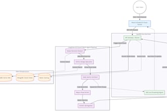 architect a multi agent ai workflow and orchestration saas